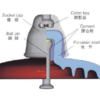 ANSI 52-8 Insulator